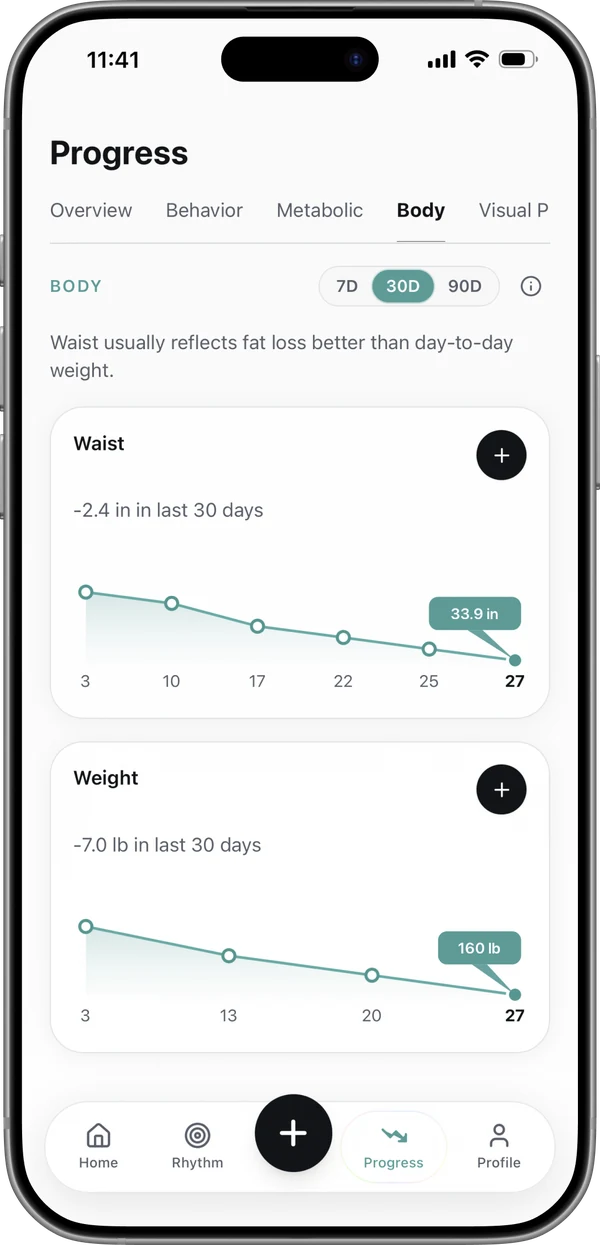 Progress screen showing waist and weight trends over 30 days